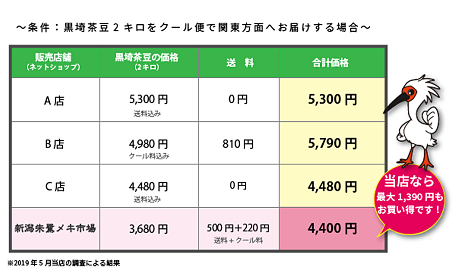 茶豆の価格